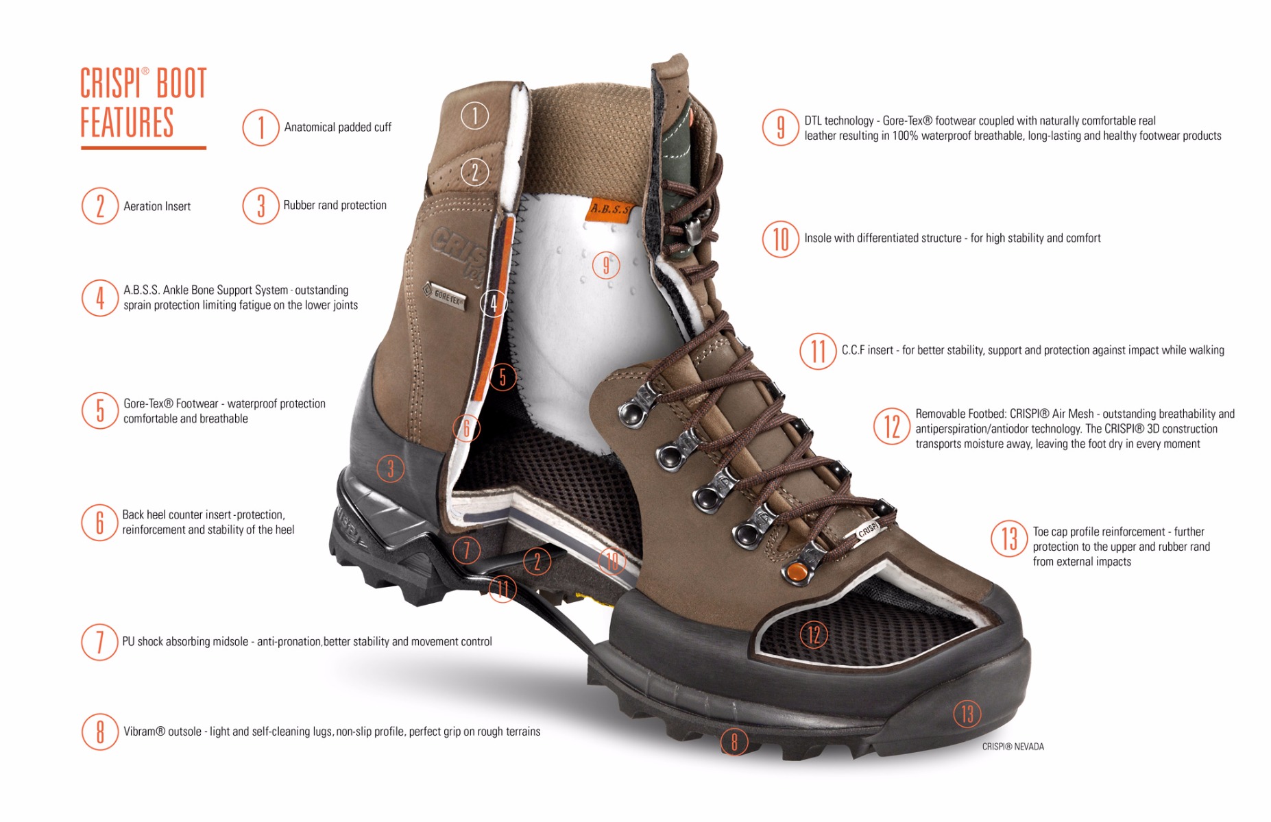 Crispi Technologies | Crispi Hunting Boots